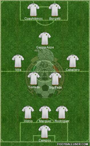 Mexico 4-1-2-3 football formation