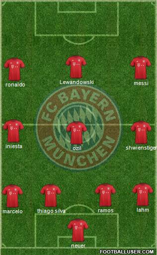 FC Bayern München 4-3-3 football formation