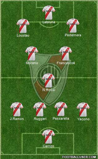 River Plate 4-1-2-3 football formation