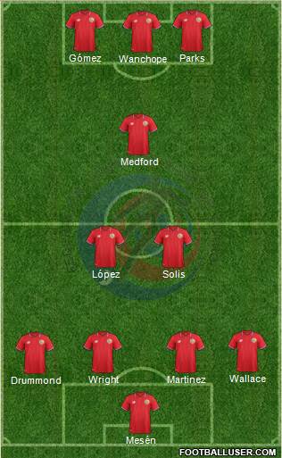 Costa Rica 4-1-4-1 football formation