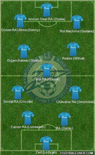 Zenit St. Petersburg 4-4-2 football formation