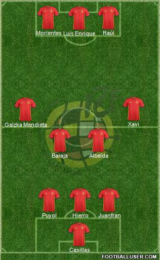 Spain 4-1-4-1 football formation