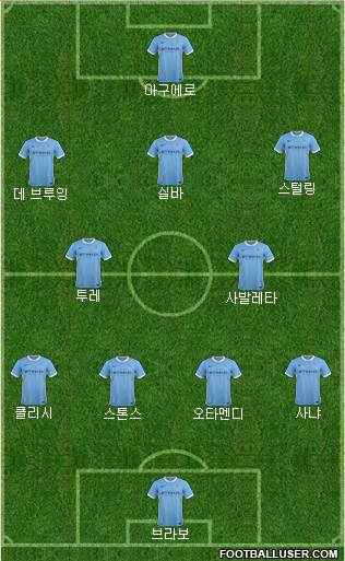 Everton 4-2-3-1 football formation