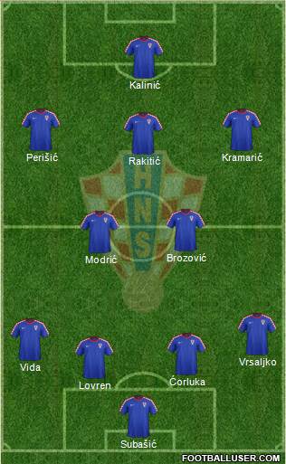 Croatia 4-2-3-1 football formation