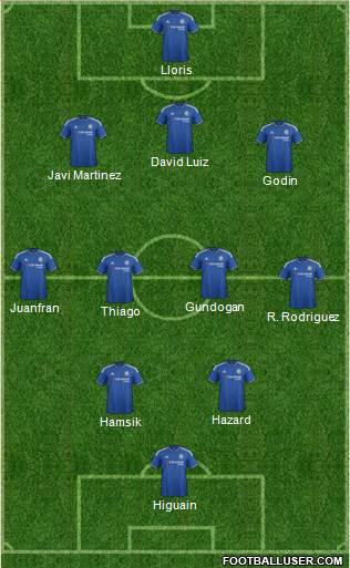 Chelsea 3-4-2-1 football formation