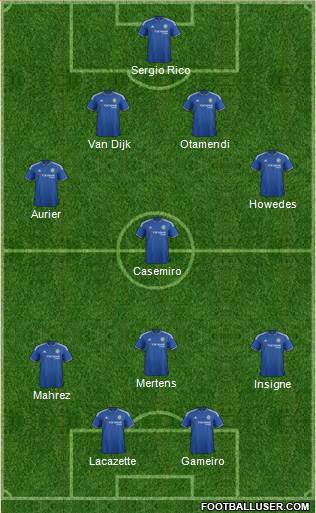 Chelsea 4-1-3-2 football formation