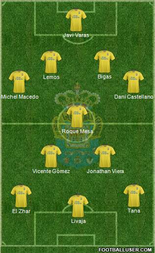 U.D. Las Palmas S.A.D. 4-3-3 football formation