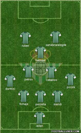 Real Betis B., S.A.D. 5-3-2 football formation