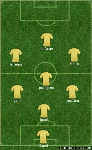 Dream Team 5-4-1 football formation