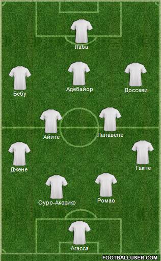 Dream Team 4-2-3-1 football formation