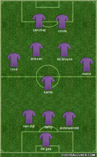 Dream Team 3-5-2 football formation