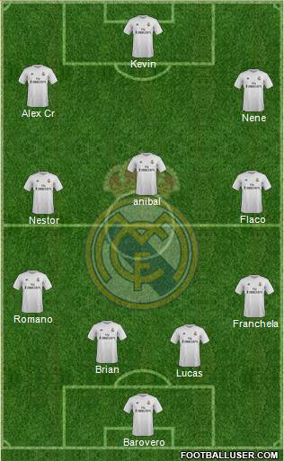 Real Madrid C.F. 4-3-3 football formation