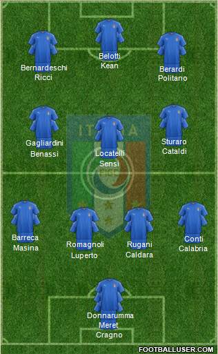 Italy 4-3-3 football formation