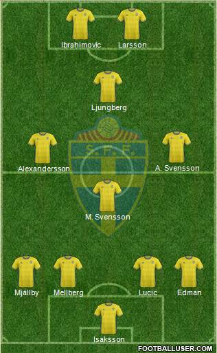 Sweden 3-5-1-1 football formation