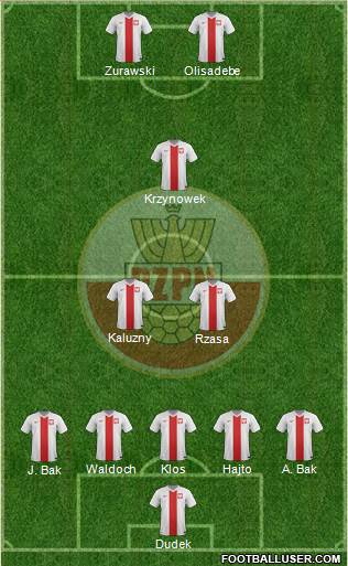 Poland 3-5-1-1 football formation