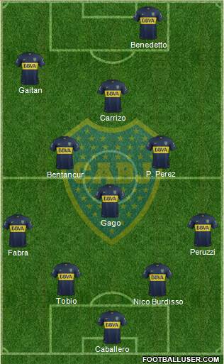 Boca Juniors 4-3-1-2 football formation
