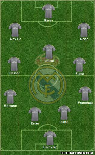 Real Madrid C.F. 4-3-3 football formation