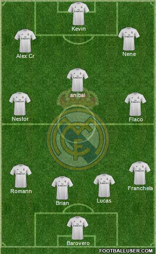 Real Madrid C.F. 4-3-3 football formation