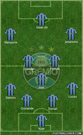 Grêmio FBPA 4-3-3 football formation