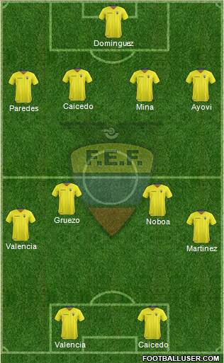 Ecuador 4-4-2 football formation