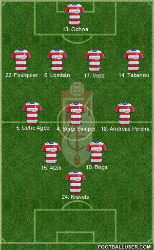 Granada C.F. 3-4-3 football formation