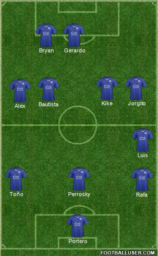 Leicester City 3-4-2-1 football formation