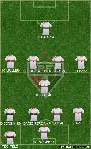 São Paulo FC 4-1-4-1 football formation