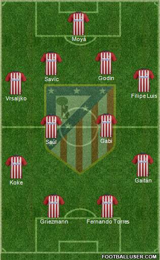 C. Atlético Madrid S.A.D. 4-4-2 football formation