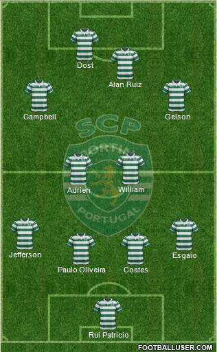 Sporting Clube de Portugal - SAD 4-4-2 football formation