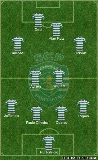 Sporting Clube de Portugal - SAD 4-4-2 football formation