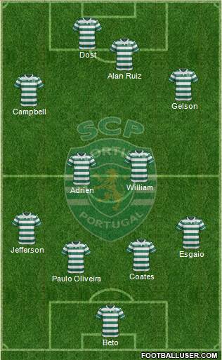 Sporting Clube de Portugal - SAD 4-4-2 football formation