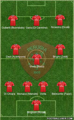 Perugia 4-3-3 football formation