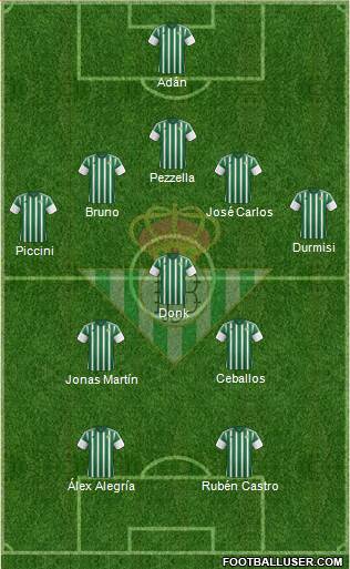 Real Betis B., S.A.D. 5-3-2 football formation