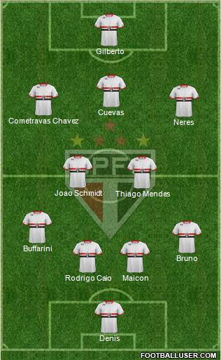 São Paulo FC 4-2-1-3 football formation