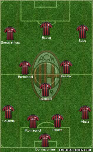 A.C. Milan 4-3-3 football formation