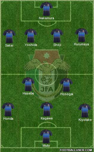 Japan 4-2-3-1 football formation