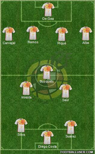 Spain 4-3-3 football formation