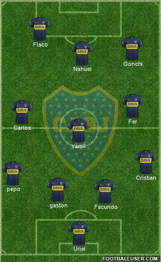 Boca Juniors 4-3-3 football formation