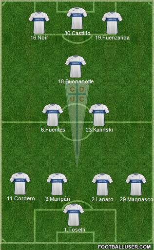 CD Universidad Católica 4-2-3-1 football formation