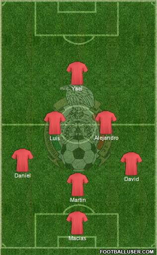 Mexico 3-4-3 football formation