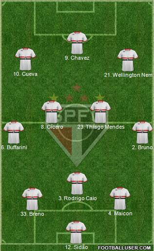 São Paulo FC 3-4-3 football formation