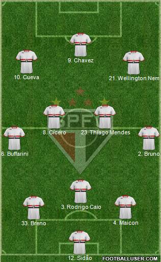 São Paulo FC 3-4-3 football formation