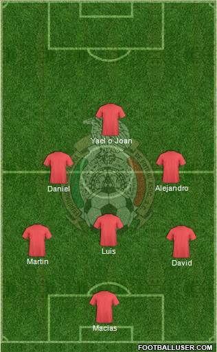Mexico 3-4-3 football formation