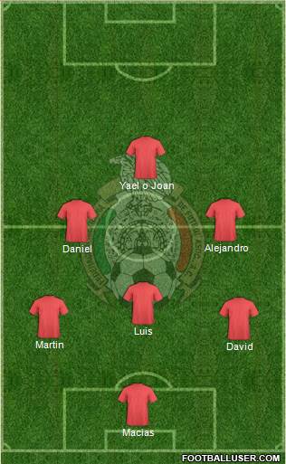 Mexico 3-4-3 football formation