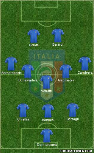 Italy 3-5-2 football formation