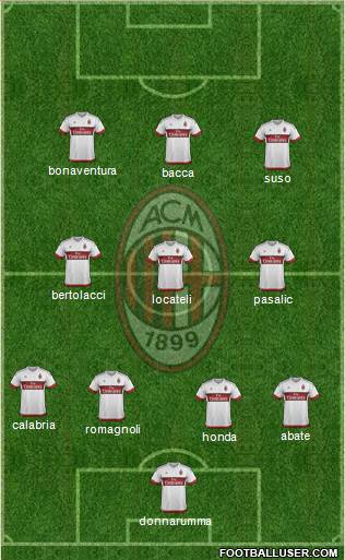 A.C. Milan 4-3-3 football formation