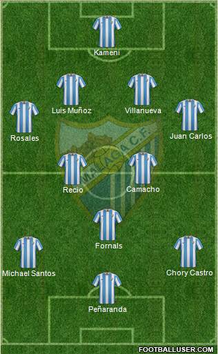 Málaga C.F., S.A.D. 4-5-1 football formation