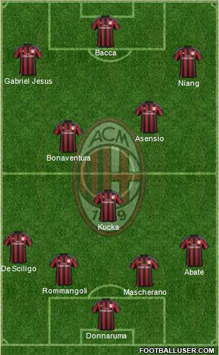 A.C. Milan 4-3-3 football formation