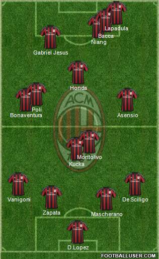 A.C. Milan 4-3-1-2 football formation