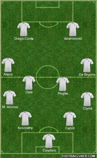 England 4-4-2 football formation